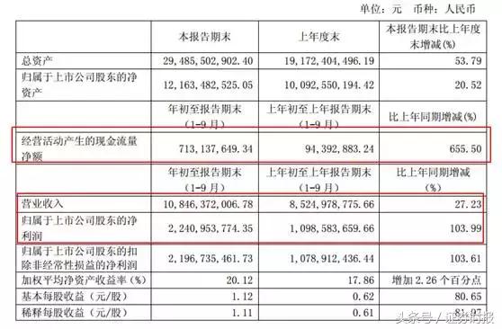 可转债申购规则，申购可转债交易规则是哪些（空仓顶格“打新”持续）