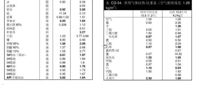 热量的计算公式，热量计算的公式（如何选用合理的加热装置）