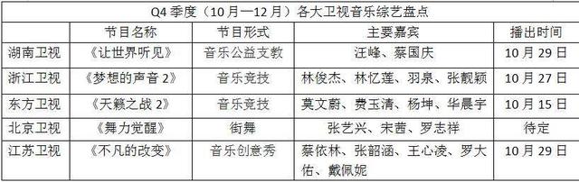 中国有嘻哈播出频道(中国有嘻哈是哪个频道)