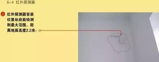 装修水电安装知识大全,装修水电安装包括哪些内容(浅谈住宅水电安装工程的标准化示范) 装修水电安装知识大全,装修水电安装包括哪些内容(浅谈住宅水电安装工程的标准化示范)