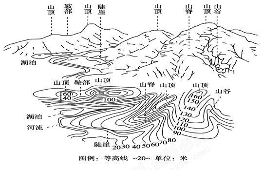 等高线地形图的判读，等高线地形图下载（地图等高线怎么看）