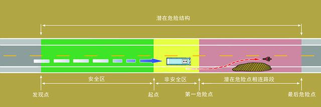 道交法是什么，道路交通安全八字方针