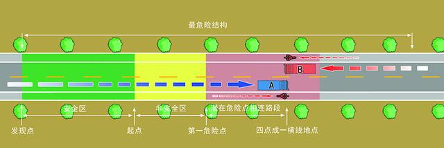 道交法是什么，道路交通安全八字方针
