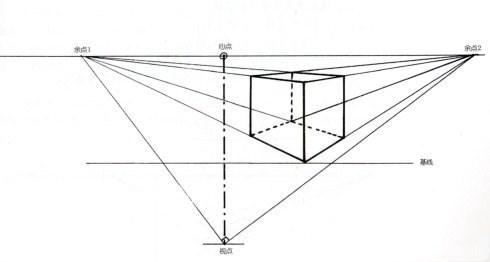 素描平行透视和成角透视，你的“透视”画对了吗