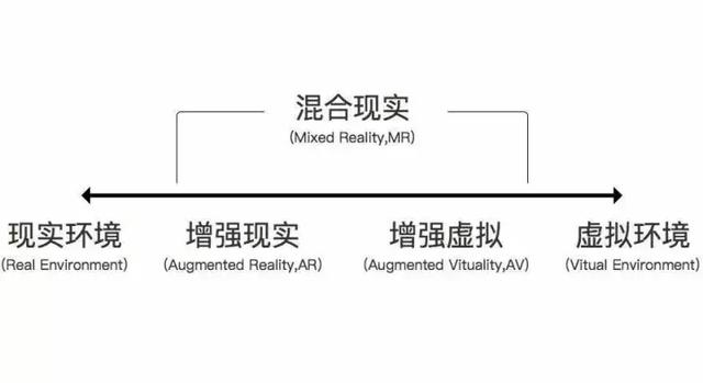 什么是AR什么是VR，AR是什么（傻傻分不清楚）