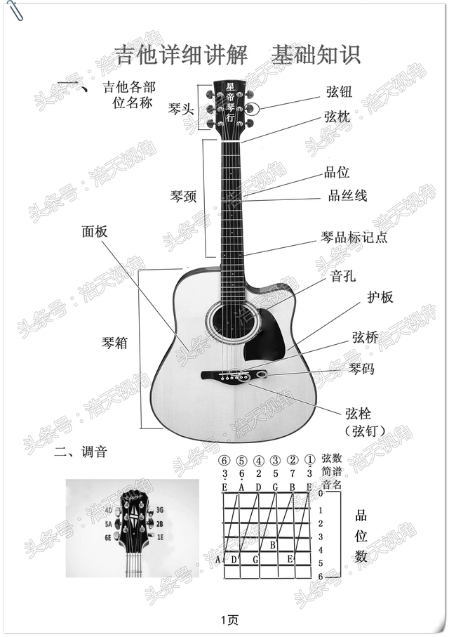 吉他指法是什么，吉他的几种指法（新手自学吉他第一步）