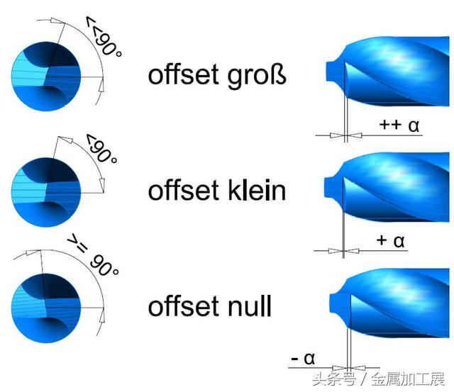 怎样磨钻头之 钻床用钻头的磨法，怎样磨钻头之（自己设计和改造的磨床治具）