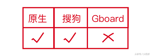搜狗皮肤编辑器，搜狗输入法皮肤编辑器怎么用（哪个输入法的单手操作最好用）