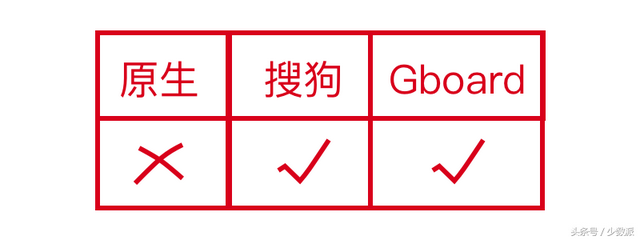 搜狗皮肤编辑器，搜狗输入法皮肤编辑器怎么用（哪个输入法的单手操作最好用）