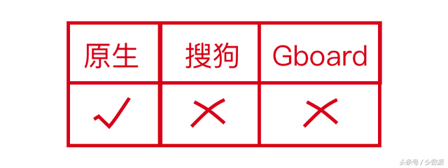 搜狗皮肤编辑器，搜狗输入法皮肤编辑器怎么用（哪个输入法的单手操作最好用）