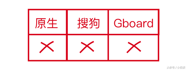 搜狗皮肤编辑器，搜狗输入法皮肤编辑器怎么用（哪个输入法的单手操作最好用）