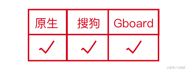 搜狗皮肤编辑器，搜狗输入法皮肤编辑器怎么用（哪个输入法的单手操作最好用）