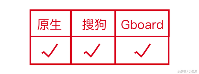 搜狗皮肤编辑器，搜狗输入法皮肤编辑器怎么用（哪个输入法的单手操作最好用）