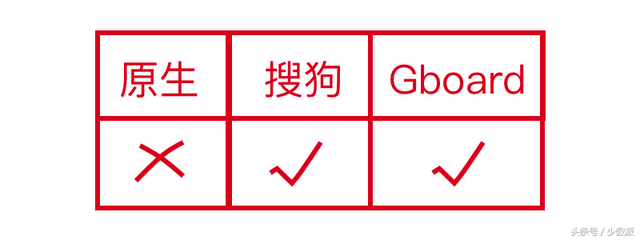 搜狗皮肤编辑器，搜狗输入法皮肤编辑器怎么用（哪个输入法的单手操作最好用）