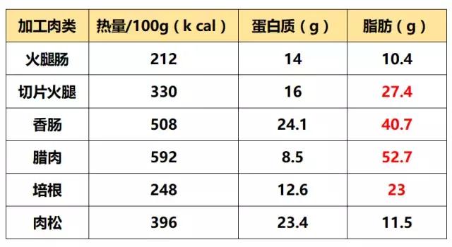 麻辣香锅的热量，偶尔吃一顿麻辣香锅会胖吗（原来减肥也能吃这些肉）