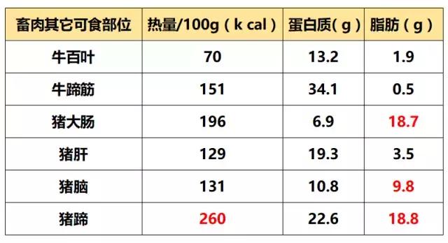麻辣香锅的热量，偶尔吃一顿麻辣香锅会胖吗（原来减肥也能吃这些肉）