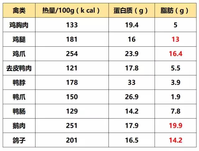 麻辣香锅的热量，偶尔吃一顿麻辣香锅会胖吗（原来减肥也能吃这些肉）