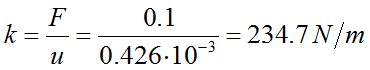 弹簧刚度越大越硬，弹簧刚度是什么意思（想知道弹簧的压缩刚度）