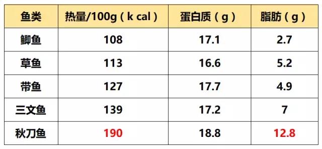 麻辣香锅的热量，偶尔吃一顿麻辣香锅会胖吗（原来减肥也能吃这些肉）