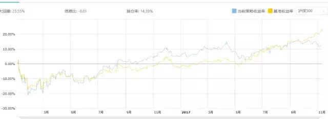静态市盈率（P/E，静态市盈率什么意思（其实你只需要一个P/B）