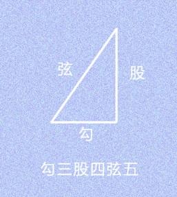 数学四大定理是什么，数学界四大定理（以中国命名的数学定理）