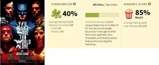 dc是什么意思，dc是什么意思音乐术语（正义联盟难回本、复仇者联盟100亿票房）