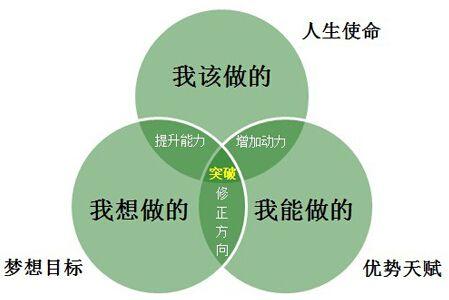 如何摆正自己的位置，如何摆正自己的位置(学生)（什么叫摆正自己的位置）