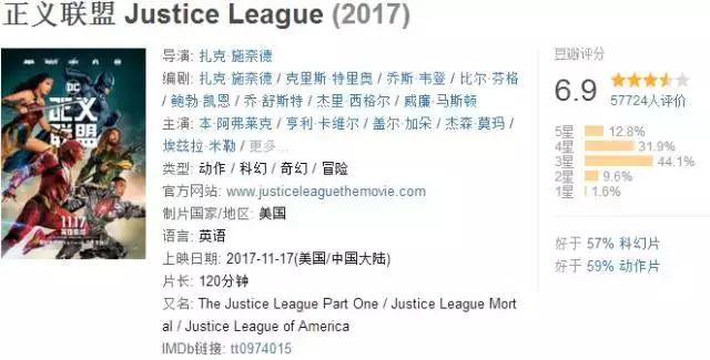 dc是什么意思，dc是什么意思音乐术语（正义联盟难回本、复仇者联盟100亿票房）