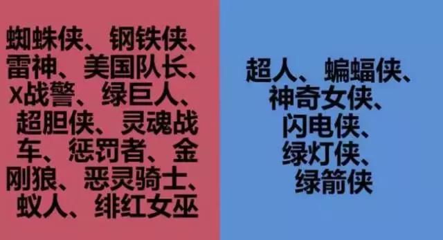 dc是什么意思，dc是什么意思音乐术语（正义联盟难回本、复仇者联盟100亿票房）