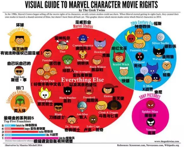 dc是什么意思，dc是什么意思音乐术语（正义联盟难回本、复仇者联盟100亿票房）