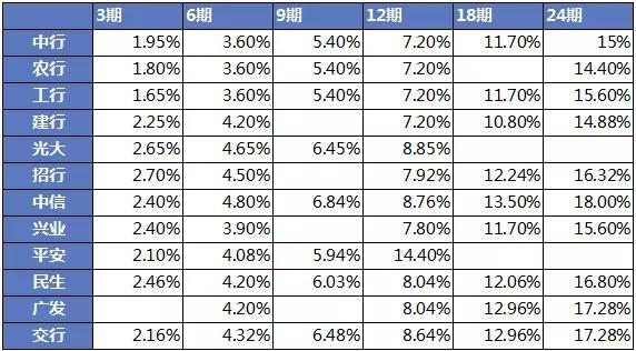 信用卡还款怎么还，微信信用卡还款怎么还（银行信用卡还款怎么还）