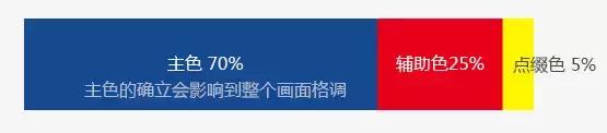 美工如何配色之暖色与冷色，冷色和暖色的对比画怎么画（平面美工掌握了这些配色知识会有很大进步）
