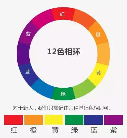 美工如何配色之暖色与冷色，冷色和暖色的对比画怎么画（平面美工掌握了这些配色知识会有很大进步）