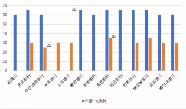 邯郸银行贷款条件，邯郸银行贷款都具备哪些条件（申请条件和费用有哪些）