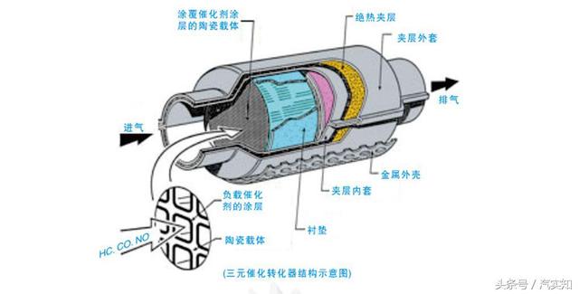 接近角和离去角是什么意思，什么是离去角（你才是真正的老司机<七>）