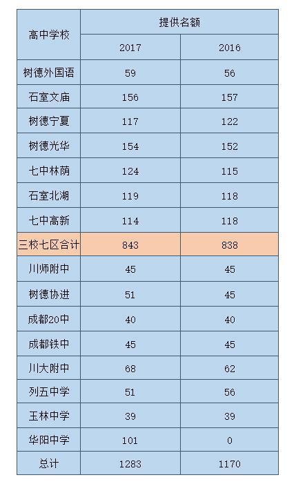 指标到校什么意思，中考400~450分能上哪所高中（全面了解什么是指标到校生）