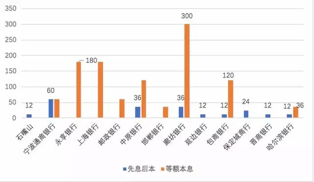 邯郸银行贷款条件，邯郸银行贷款都具备哪些条件（申请条件和费用有哪些）