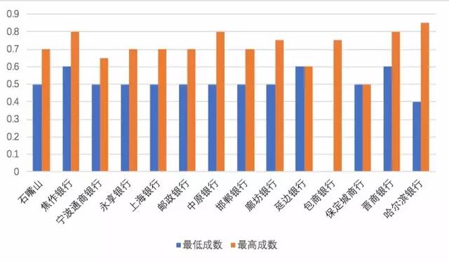 邯郸银行贷款条件，邯郸银行贷款都具备哪些条件（申请条件和费用有哪些）
