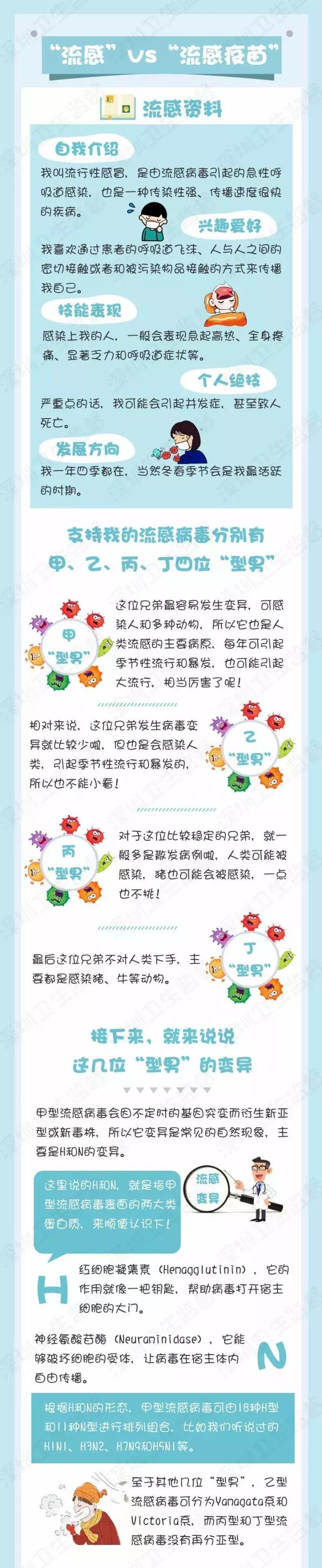 流感疫苗打一针管多久，流感疫苗打一针可以吗（你想知道的都在这张图里）