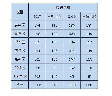 指标到校什么意思，中考400~450分能上哪所高中（全面了解什么是指标到校生）