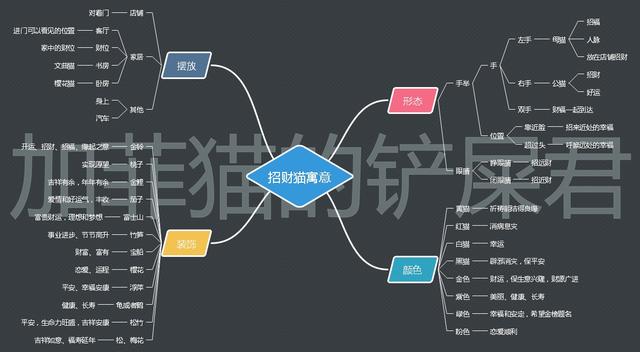 店铺招财猫的选择，店铺招财猫的选择是什么（一张图告诉你）