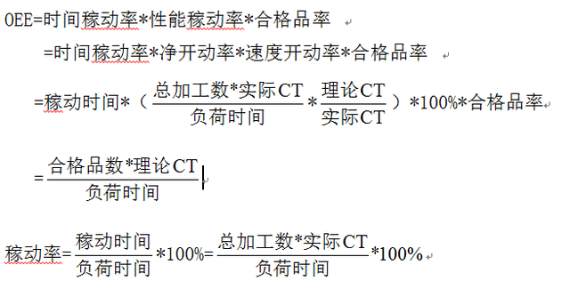 设备稼动率是什么意思，为什么叫设备稼动率（生产线稼动率与OEE）