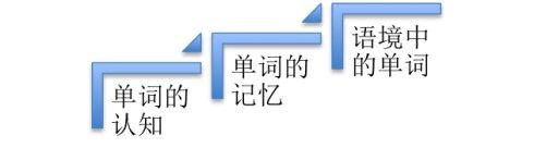 acquire名词，acquire和attain有什么区别（英语单词的伙伴关系）