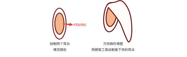 AI制作渐变效果，ai渐变效果怎么做（AI 打造渐变花）