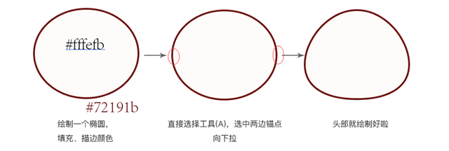 AI制作渐变效果，ai渐变效果怎么做（AI 打造渐变花）