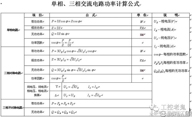 因数是什么意思，因数是什么（详细讲解有功、无功及功率因数）