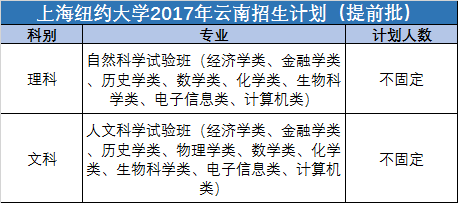 提前批是什么意思，高考的提前批是什么意思（提前批里的大学有多牛）
