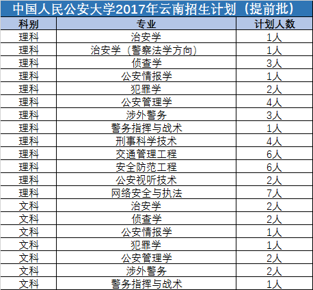 提前批是什么意思，高考的提前批是什么意思（提前批里的大学有多牛）
