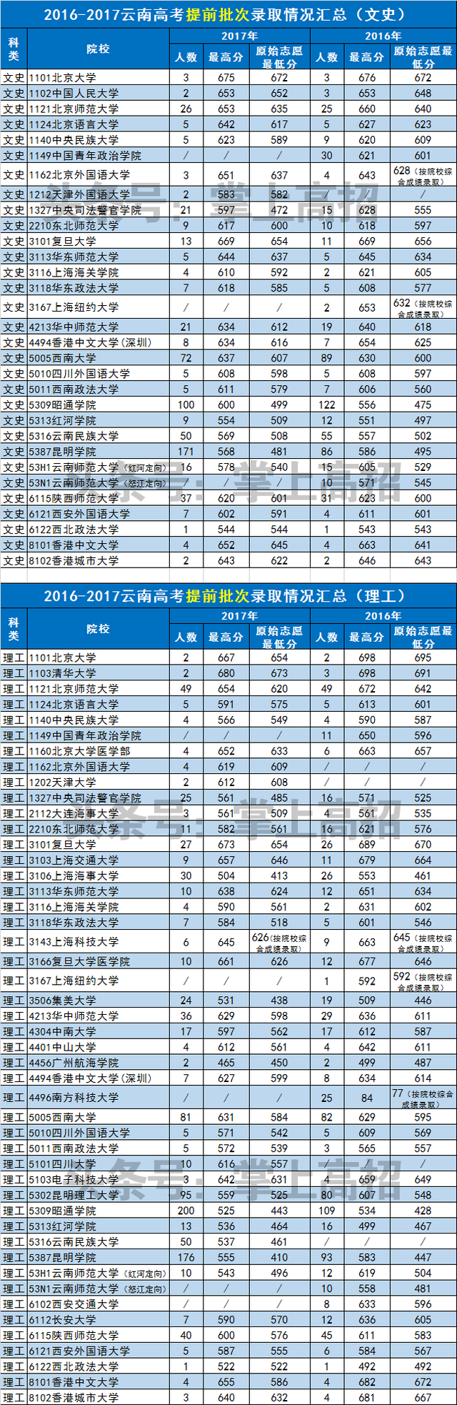 提前批是什么意思，高考的提前批是什么意思（提前批里的大学有多牛）