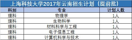 提前批是什么意思，高考的提前批是什么意思（提前批里的大学有多牛）